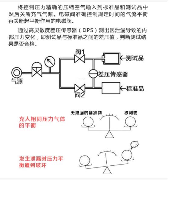 防水測試儀(圖2)